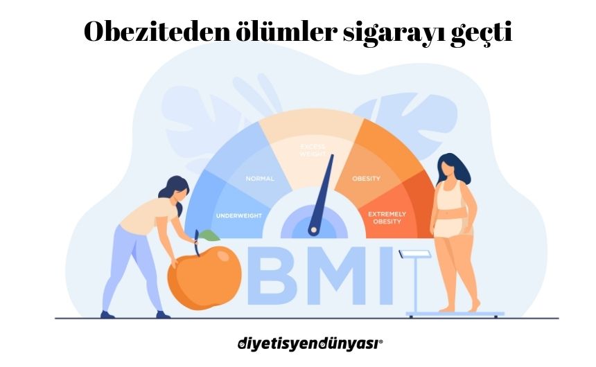 Obeziteden ölümler sigarayı geçti