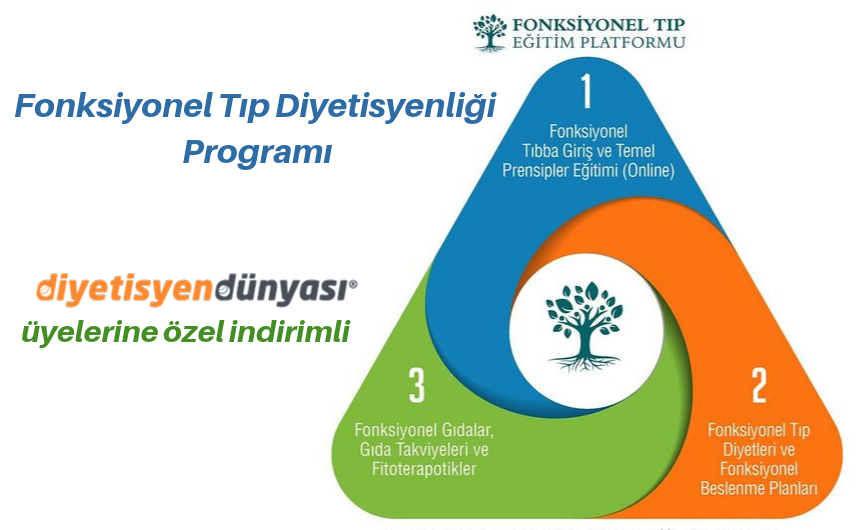 Fonksiyonel Tıp Diyetisyenliği Eğitimi